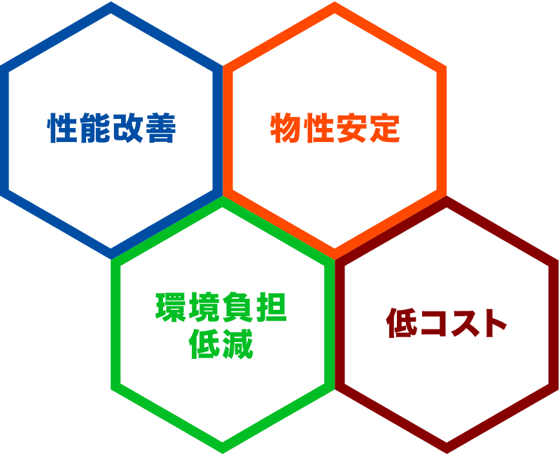 性能改善・物性安定・環境負担低減・低コスト